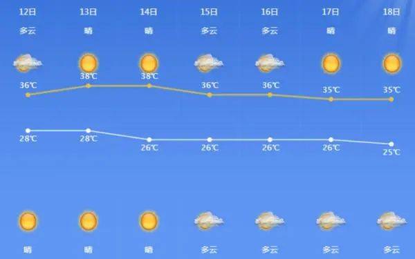 炙热夏日，多地再度冲击40℃ 高温日数已达惊人52天