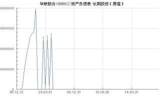 华联股份（000882）投资分析报告