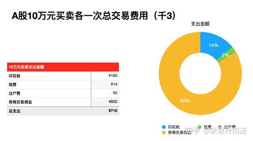 股票交易中的佣金计算方法详解