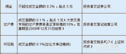 股票交易中的佣金计算方法详解