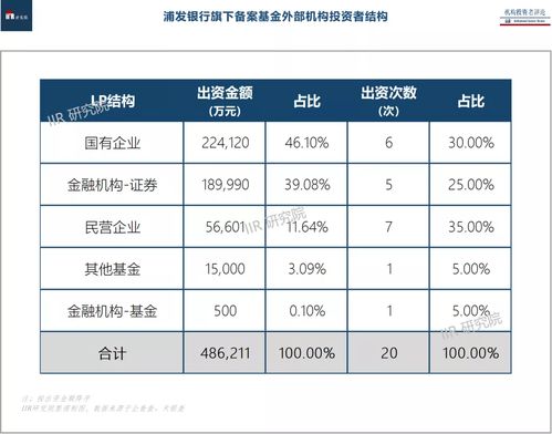 浦发银行股票投资分析与策略建议