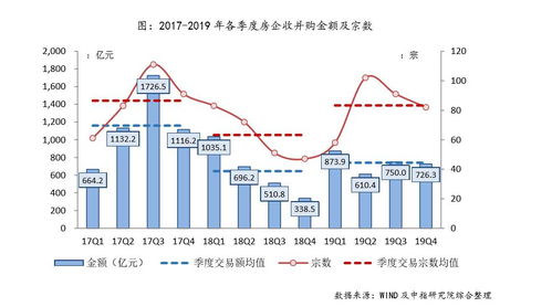 新湖中宝股份有限公司投资分析报告