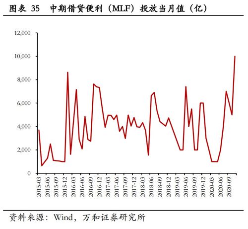 300120股票分析与投资策略