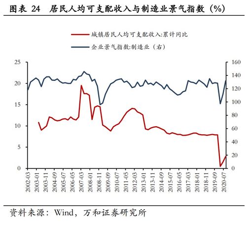 300120股票分析与投资策略