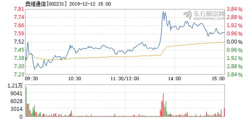 奥维通信股票分析报告