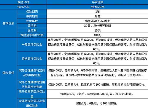 儿童保险的选择与分析