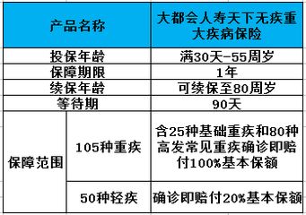 儿童保险的选择与分析