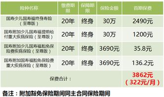 儿童保险的选择与分析