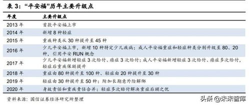 中国人寿最新险种深度解析与投资建议