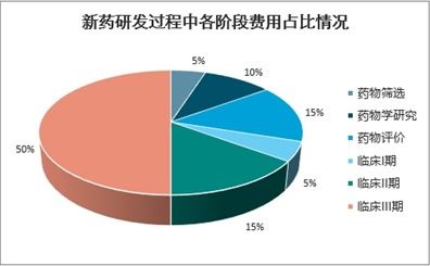 南京医药重组，投资前景与风险分析