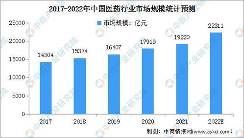 南京医药重组，投资前景与风险分析