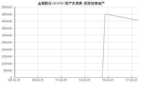 金钼股份（601958）投资分析报告