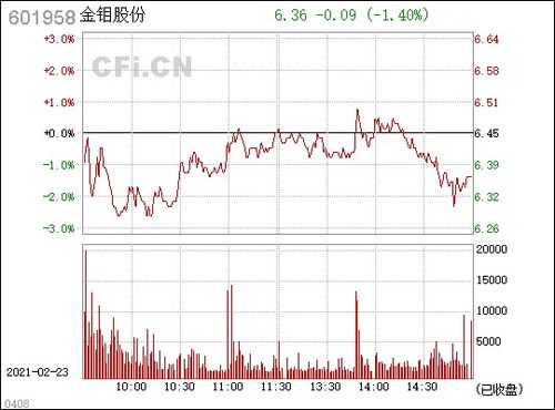 金钼股份（601958）投资分析报告