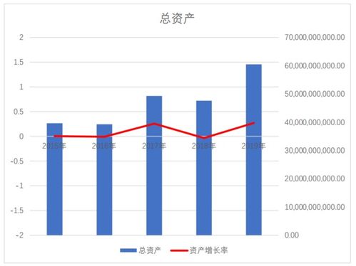 道博股份投资分析报告