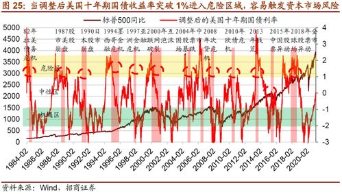 A50期货指数实时行情解析与投资策略