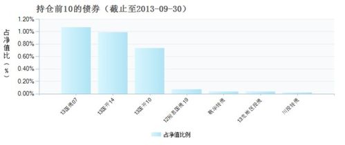 华夏回报基金（002001）深度解析与投资策略