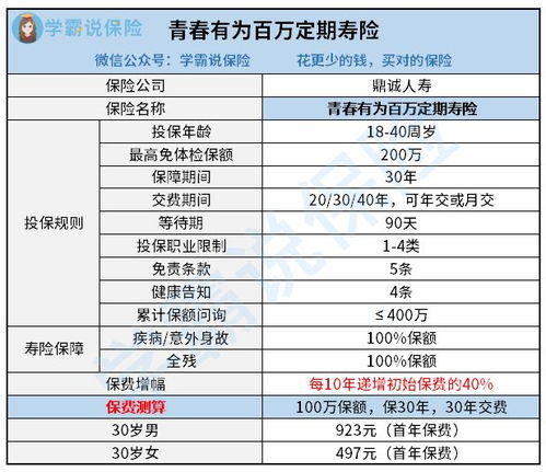 百年人寿保险公司可靠性分析