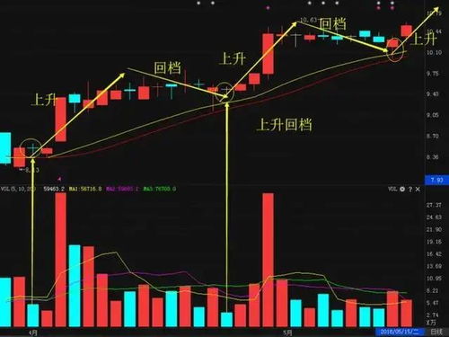 买股票的技巧，如何在股市中做出明智的投资决策