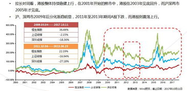 嘉实海外中国股票基金投资分析与建议