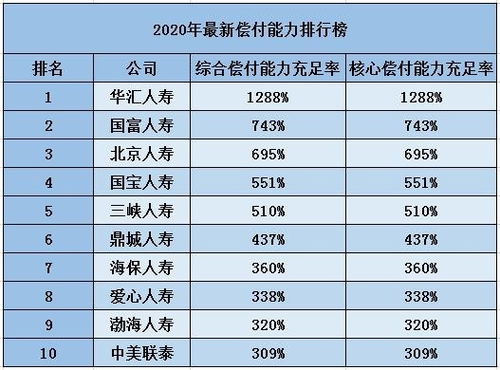 保险公司分红排名分析报告