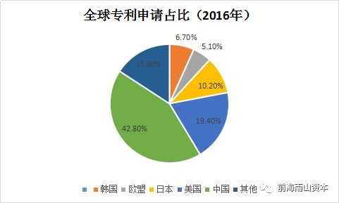 彩虹股份投资分析与策略建议