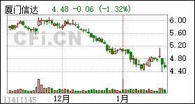 厦门信达股份有限公司的投资价值分析与策略