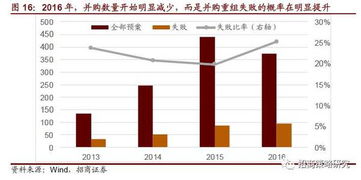 股票600037，深入解析与投资策略