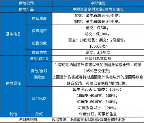 金鼎富贵两全保险，综合保障与财富增值的智慧选择