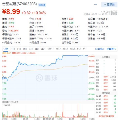 合肥城建股票分析报告