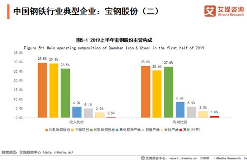 宝钢股份股票行情分析与投资建议