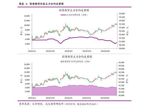 华昌化工股票投资分析报告