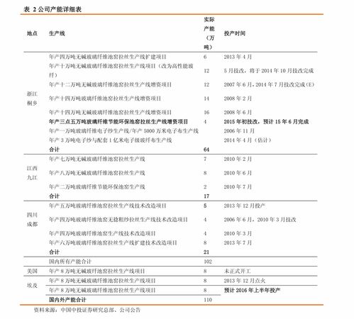 益民创新基金净值分析与投资建议