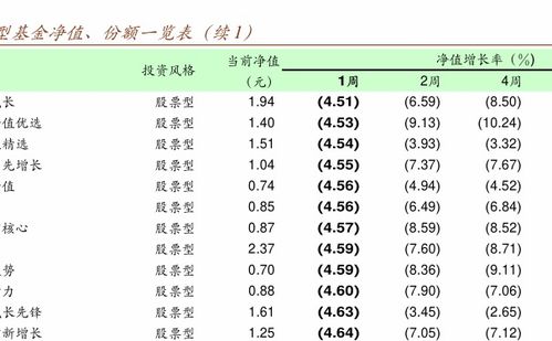 益民创新基金净值分析与投资建议