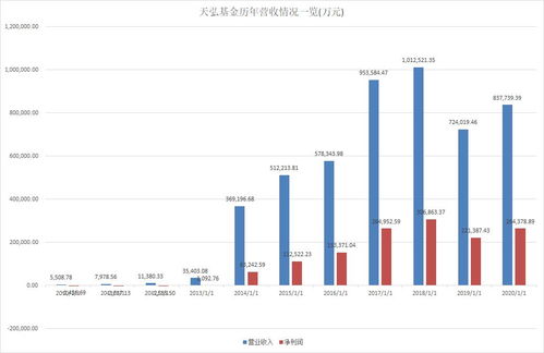 汇添富价值精选基金深度解析与投资策略