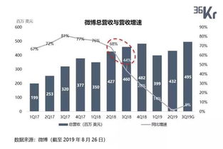 深入剖析300182捷成股份——投资决策的全面考量