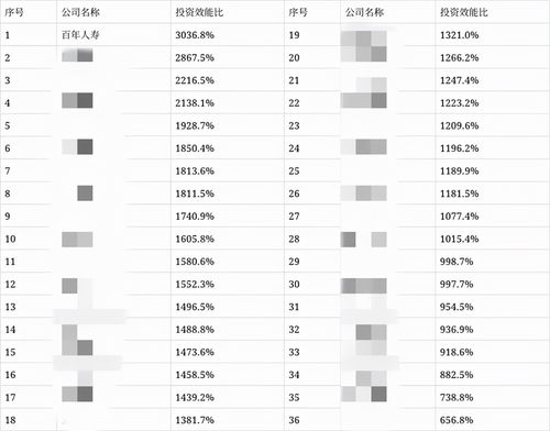 人寿保险公司的选择与投资价值分析