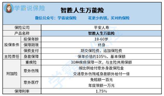 平安智胜人生万能险，深度解析与投资策略