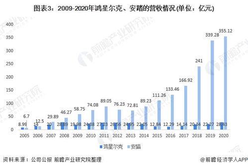 魔芋火了，一年销售额超十亿背后的商业奇迹