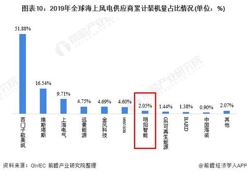 股票601727，上海电气投资分析报告