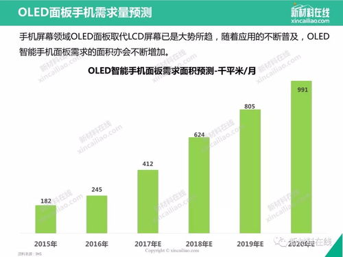 投资分析报告，000787 创智科技