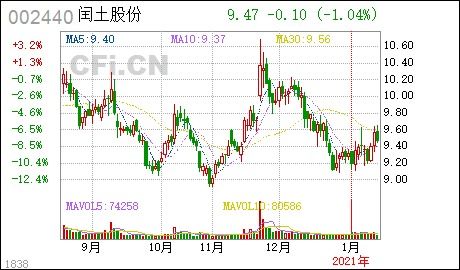 闰土股份股票分析与投资建议