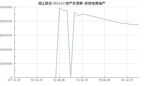 闰土股份股票分析与投资建议