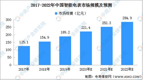 LNG概念股的投资价值分析与策略