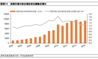 LNG概念股的投资价值分析与策略