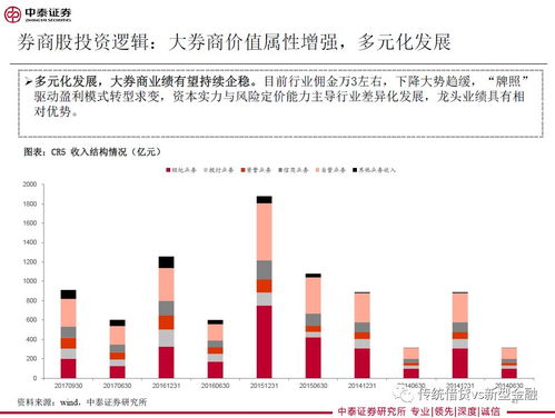 龙头股份投资分析与策略建议