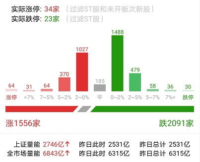 石油涨价概念下的投资策略与机会分析