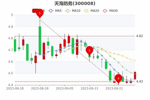 天海防务股票分析与投资建议