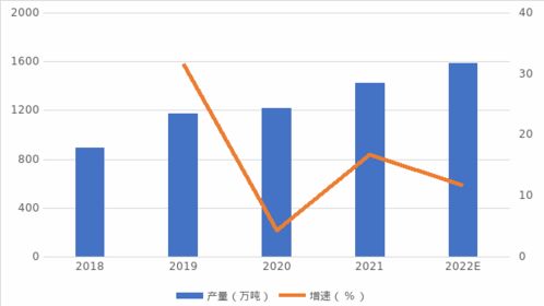 烟台冰轮（000811.SZ）投资分析与策略