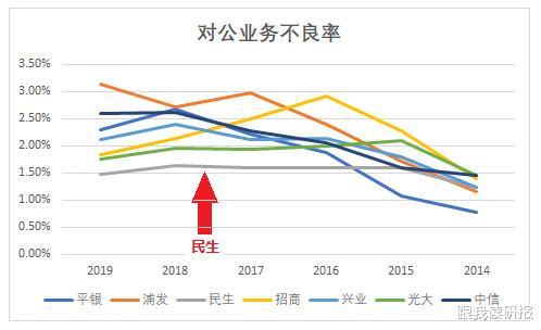 民生银行股票投资分析与策略