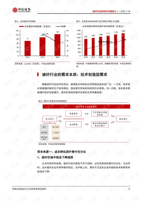 中信证券股份有限公司投资分析报告